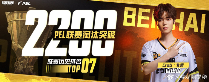 u8国际-北斋联赛淘汰突破2200大关，PEL春季赛创里程碑|和平精英职业联赛|TC战队|电竞选手动态|PEL联赛|丰碑_新浪体育_新浪新闻