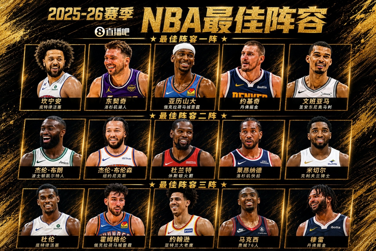 u8娱乐-🌟最佳阵容完整版:亚历山大&约基奇全票一阵 杜兰特&小卡二阵